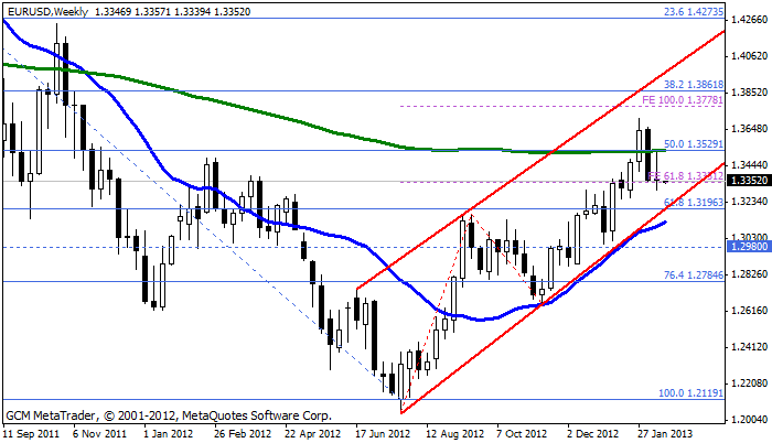eurusd Eurusd718