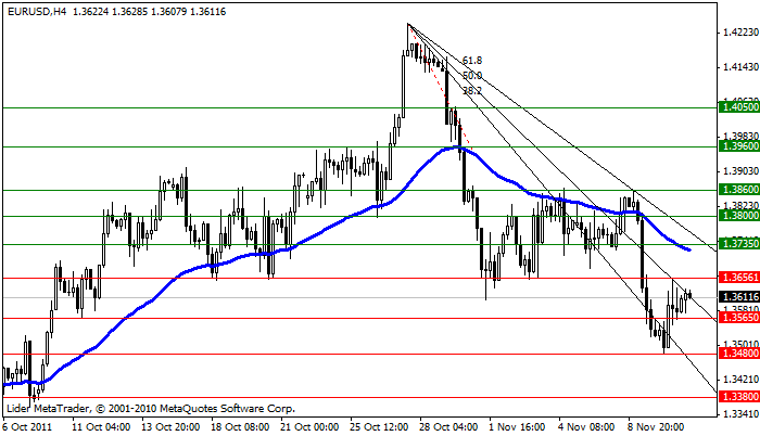 eurusd Eurusd72