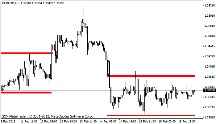eurusd Eurusd720