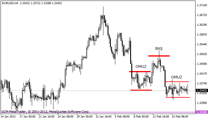 Eurusd721