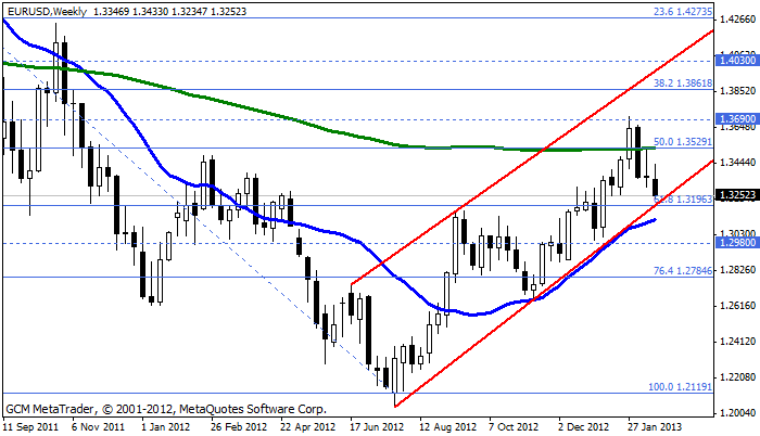 eurusd Eurusd724