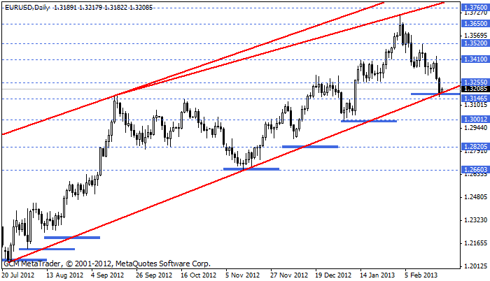 Eurusd725