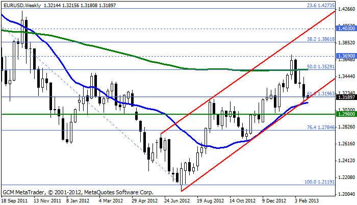 eurusd Eurusd726