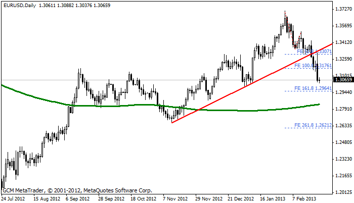 Eurusd729
