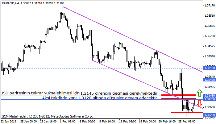 eurusd Eurusd732