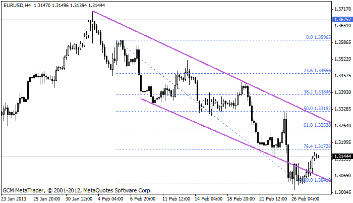 Eurusd733