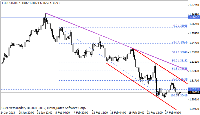 Eurusd735