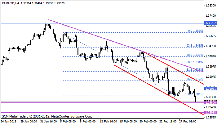 Eurusd736