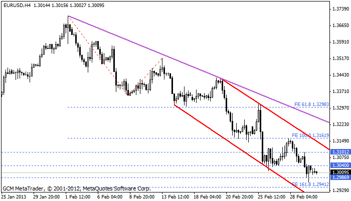 eurusd Eurusd738