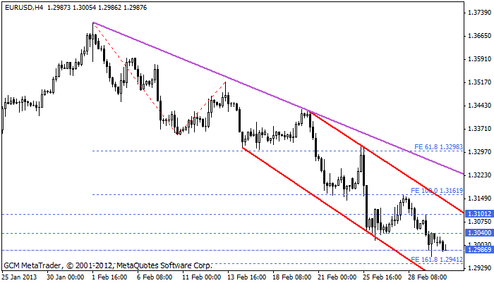 Eurusd739
