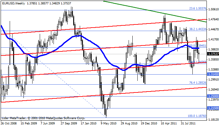 eurusd Eurusd74