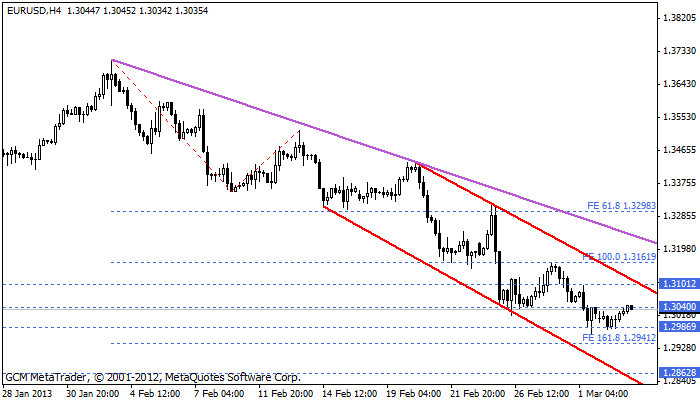 Eurusd740