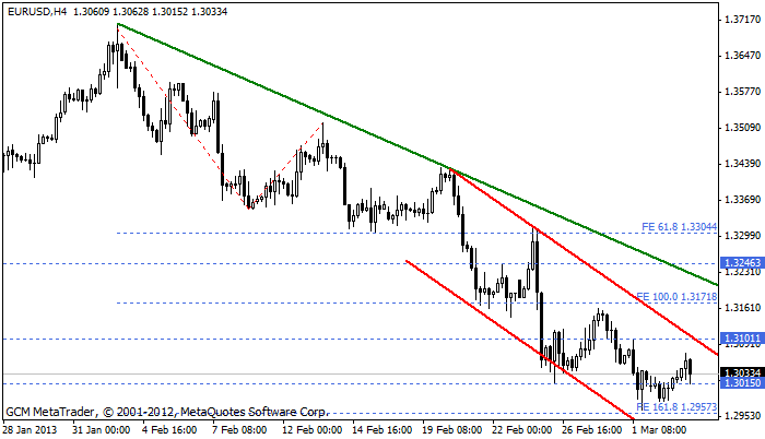 eurusd Eurusd741