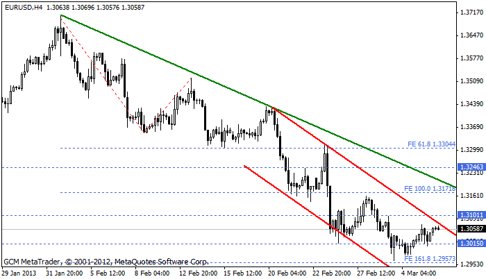 eurusd Eurusd742