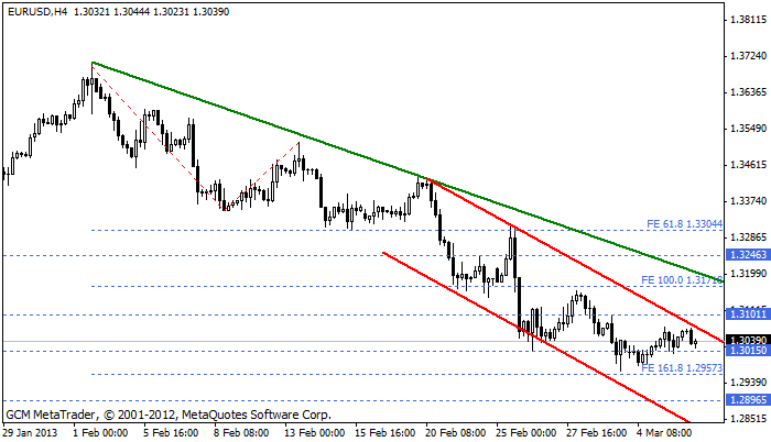 Eurusd743
