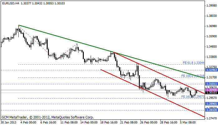 eurusd Eurusd745