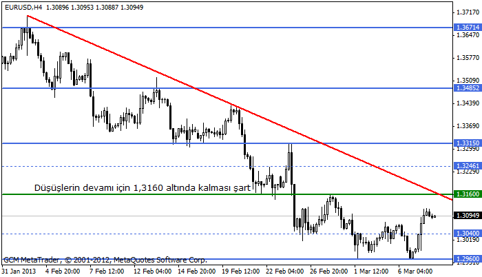 Eurusd746