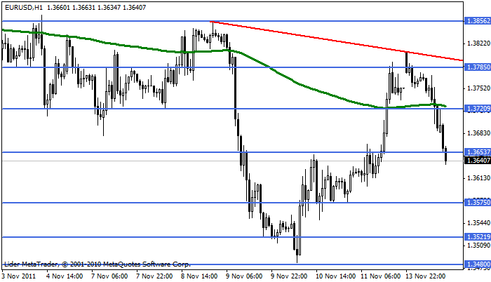 eurusd Eurusd76