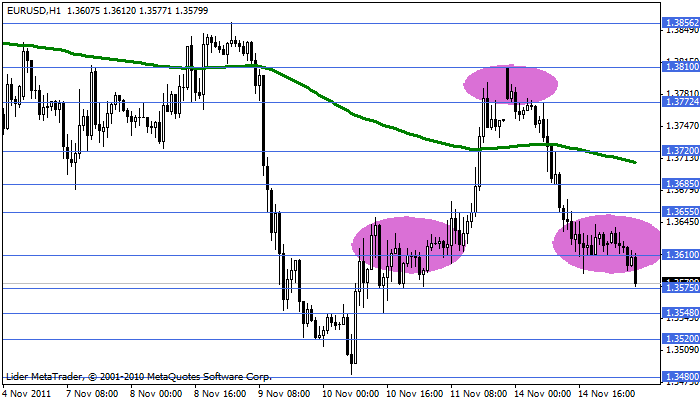 eurusd Eurusd78