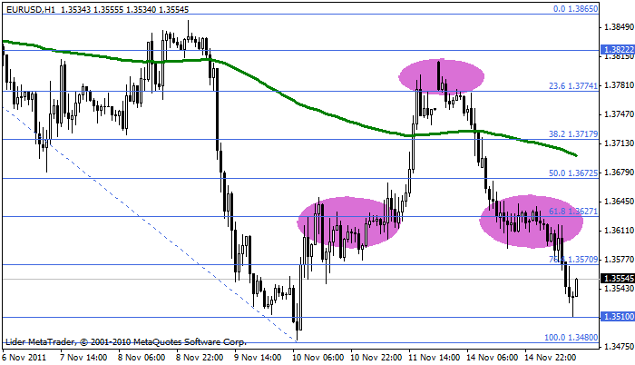 Eurusd79