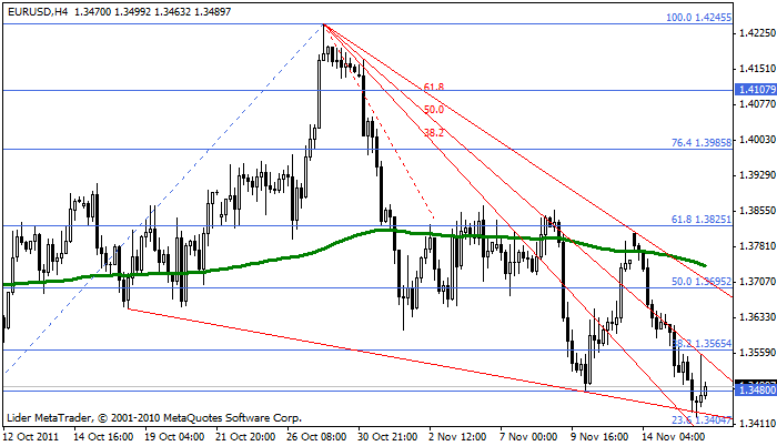 eurusd Eurusd81