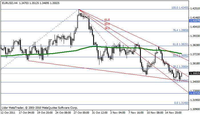 eurusd Eurusd82