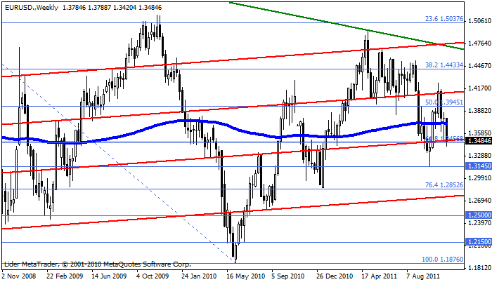 eurusd Eurusd83