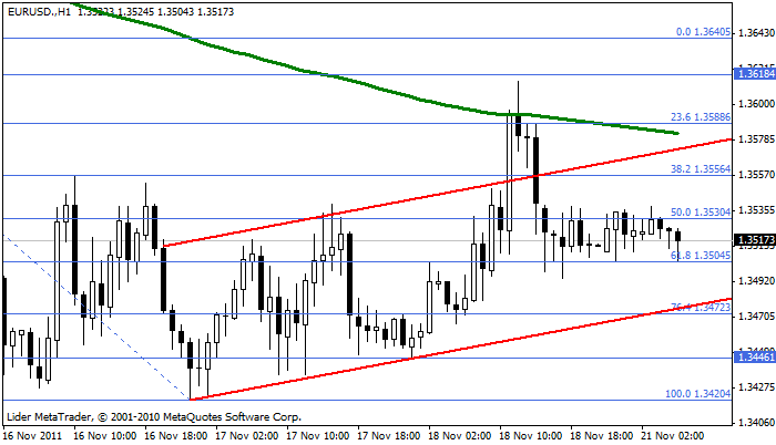 eurusd Eurusd84