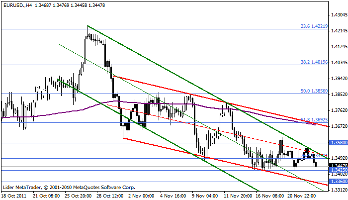 eurusd Eurusd86
