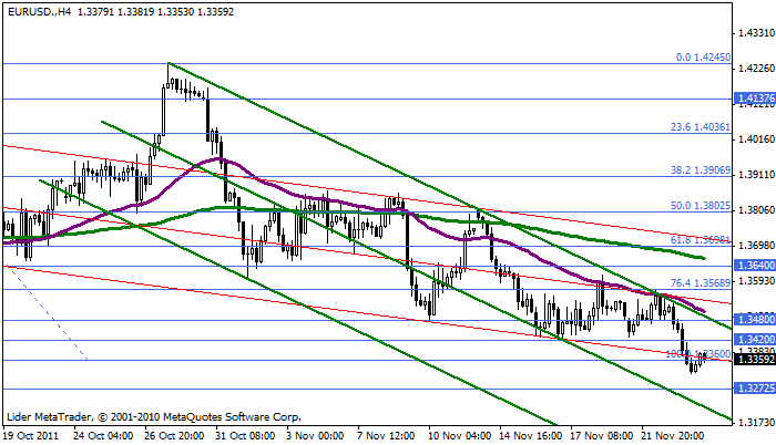 eurusd Eurusd88