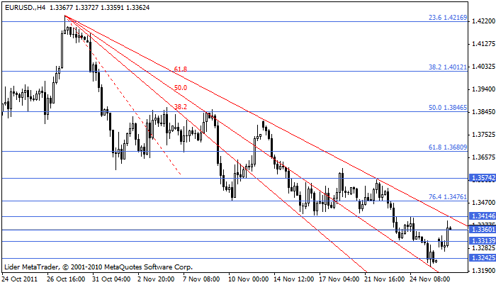 eurusd Eurusd92