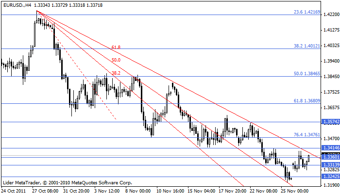 eurusd Eurusd93