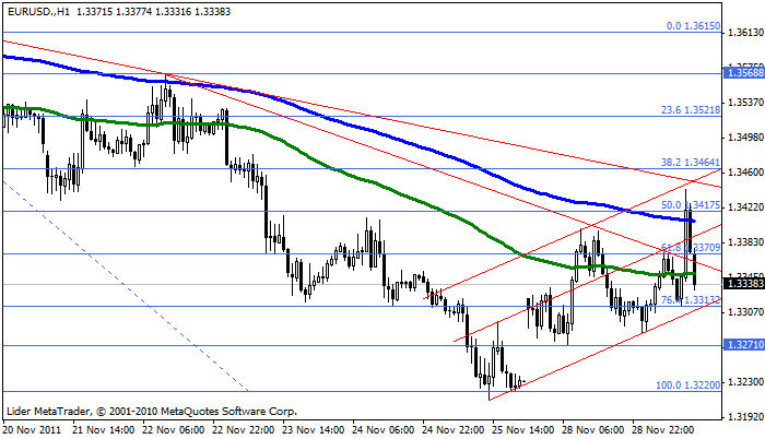eurusd Eurusd94