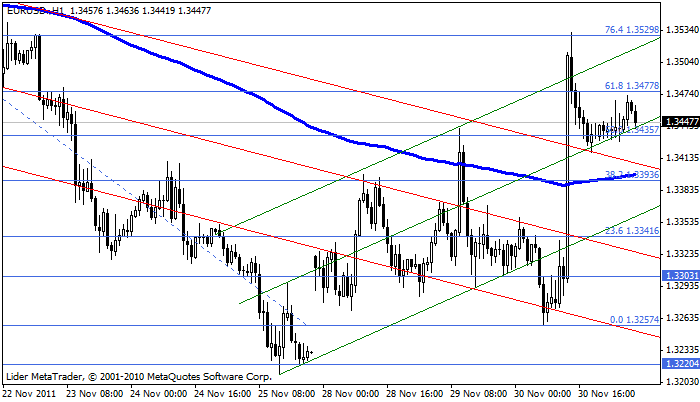 eurusd Eurusd96