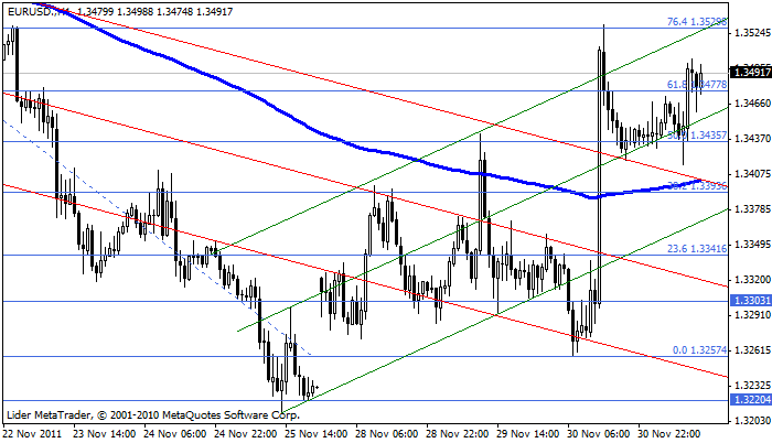 eurusd Eurusd97