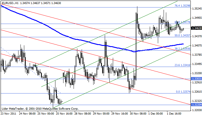 eurusd Eurusd98