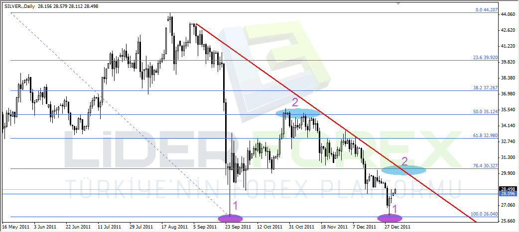 gümüş günlük Gümüş Günlük