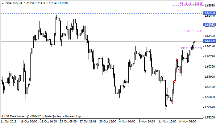 gbpusd