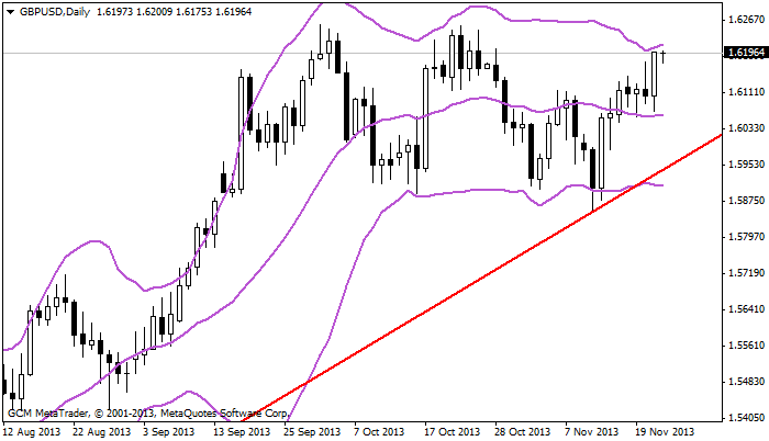 gbpusd