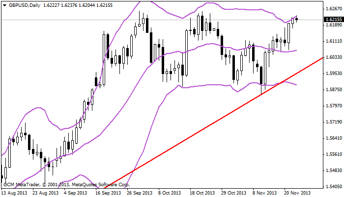 gbpusd