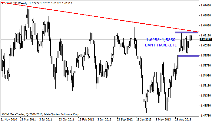 gbpusd
