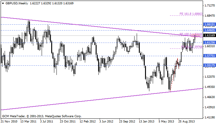 gbpusd