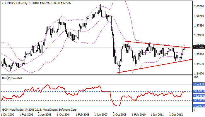 gbpusd