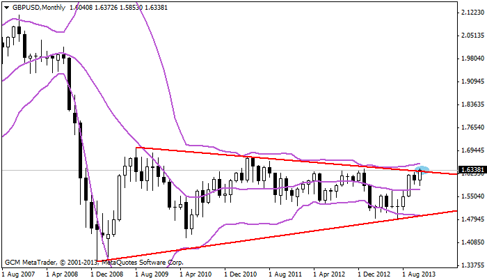 gbpusd