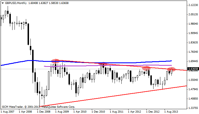 gbpusd