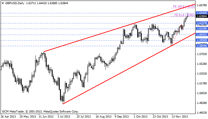 gbpusd