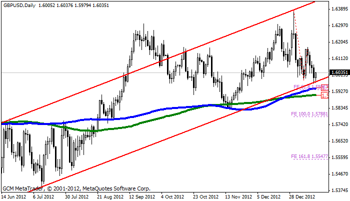 gbpusd Gbpusd138