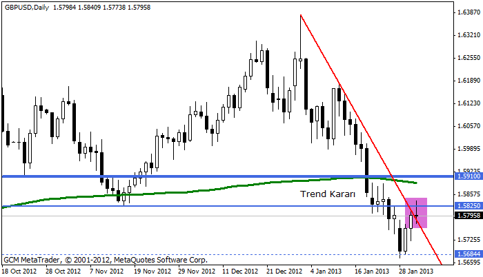 gbpusd Gbpusd144