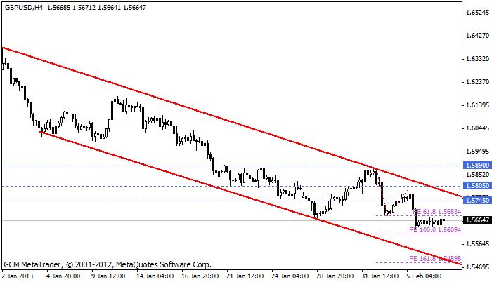 Gbpusd149