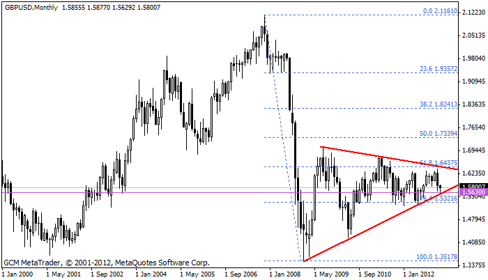 Gbpusd151